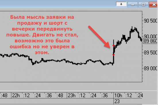 Ри, Си, ММВБ, Нефть мысли по рынку. Тактика на Брексит.