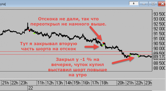 Ри, Си, ММВБ, Нефть мысли по рынку. Тактика на Брексит.