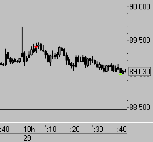 Ри, ММВБ, нефть, фон и т.д.  Мысли по рынку.