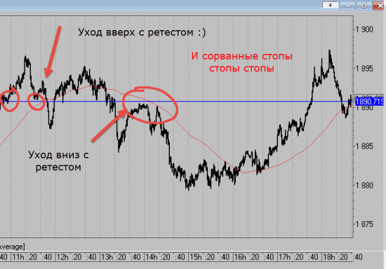 Мои вчерашние ощущения и Вопросы об уровнях.