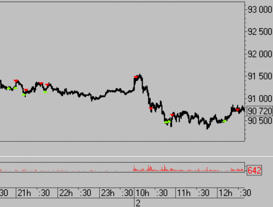 Ри, Си, ММВБ, Нефть.  Мысли по рынку.