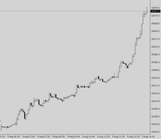 Dax Весёлые картинки