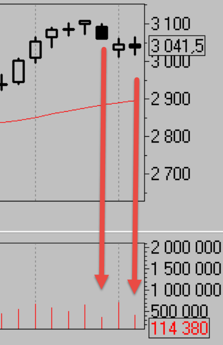 Ри, Си, ММВБ, Нефть. Мысли по рынку.