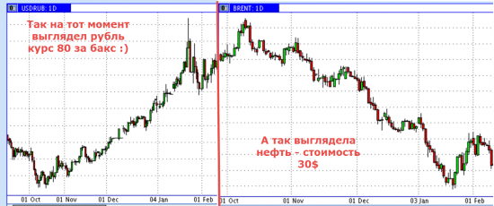 Мысли по рынку. Оглядываясь назад. Сила фундаментала.