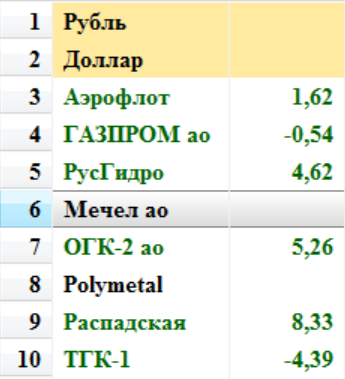 Мысли по рынку. Продал мечел.