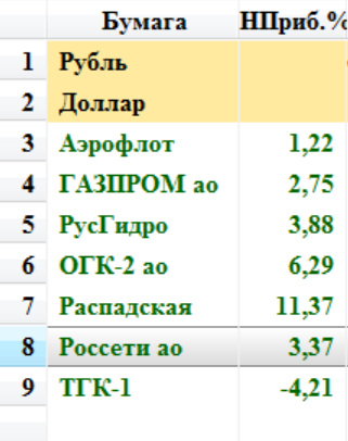 Ри, Си, ММВБ, Нефть. Мысли по рынку. Вошли в зону риска.