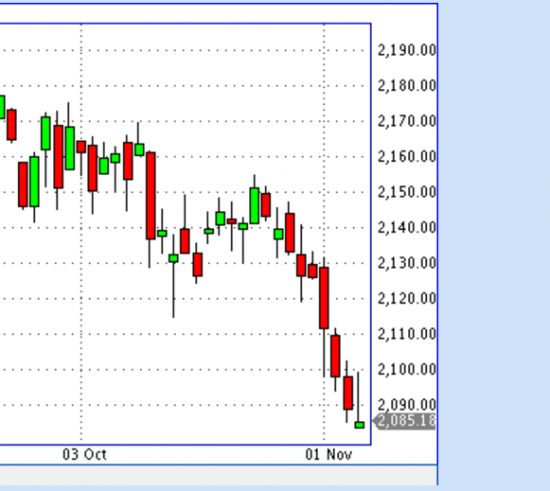 S&P. 35-летний рекорд. Весёлые картинки.