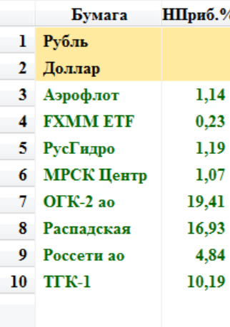 Мысли по рынку. Гадкий утёнок превратился в лебедя.