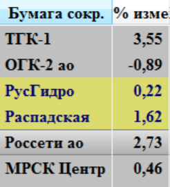 Мысли по рынку. Бык на заборе. О портфельной торговле... :)