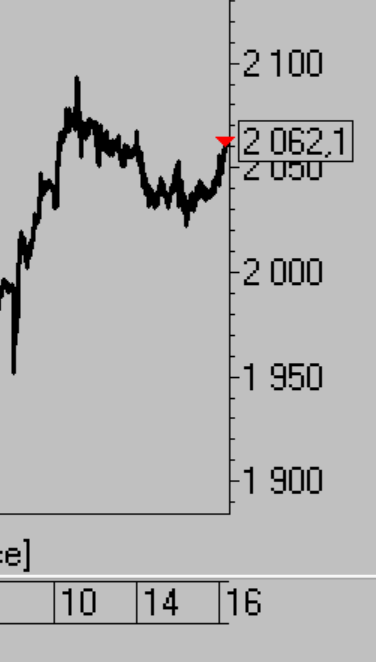 Ри, Си, ММВБ, Нефть. Мысли по рынку.