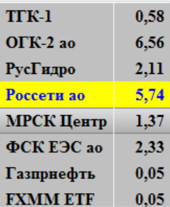 Мысли по рынку. Портфельный забор.