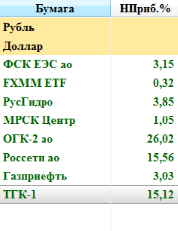 Мысли по рынку. Портфельчег или по бумажкам