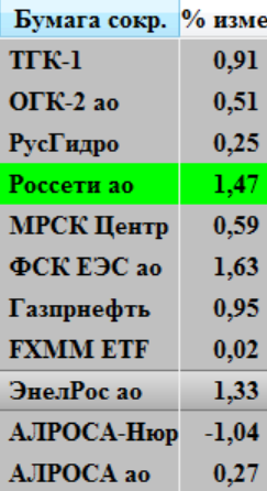 Мысли по рынку. Хаи и Печалька.