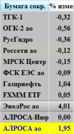 Мысли по рынку и по бумажкам.  Энел зажигает.