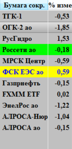 Ри, Си, ММВБ, Нефть. Мысли по рынку.