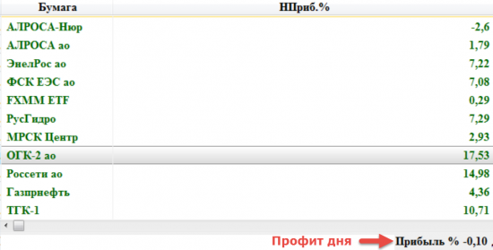 Ри, Си, ММВБ, Нефть. Мысли по рынку.