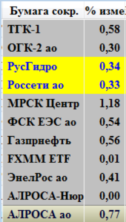 Мысли по рынку.