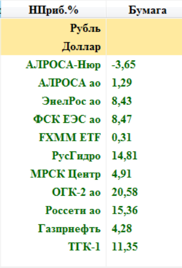 Мысли по рынку.