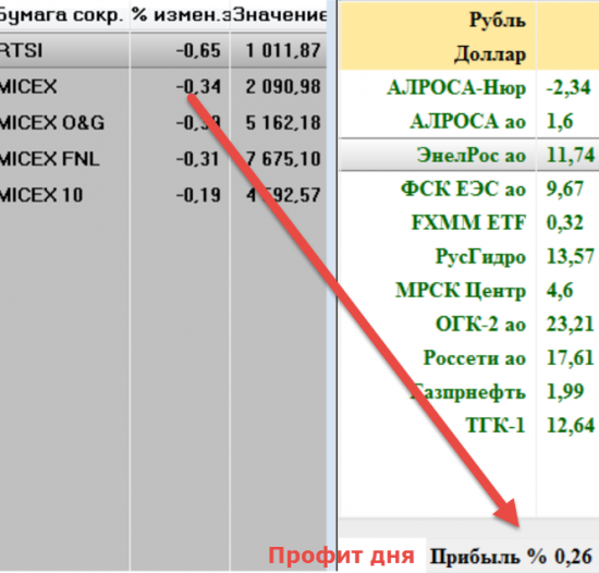 Мысли по бумажкам. Мой портфельный подход.