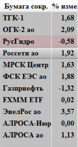 Мысли по бумажкам. Мой портфельный подход.