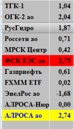 Мысли по рынку. Грустный рынок...