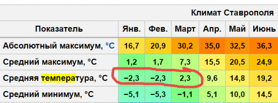 Борьба с экономическими мифами. Миф о северных странах.