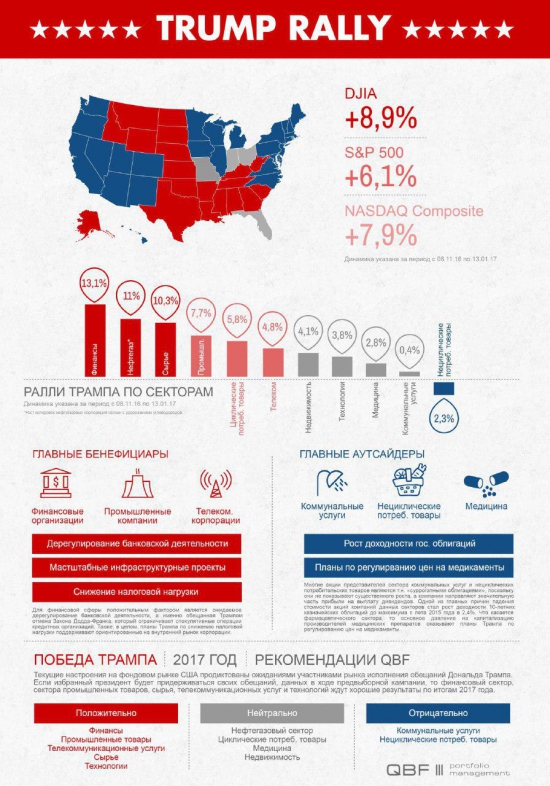 Стащил у аналитиков. Трампралли. Инфографика.