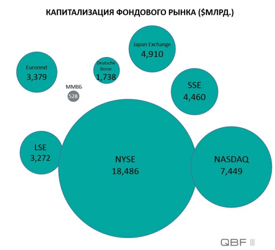 Вам ещё многое надо узнать о рынке, если....