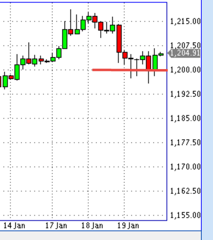 Тактика торговли. Ри, ММВБ, Си, Нефть, Золото, Евро