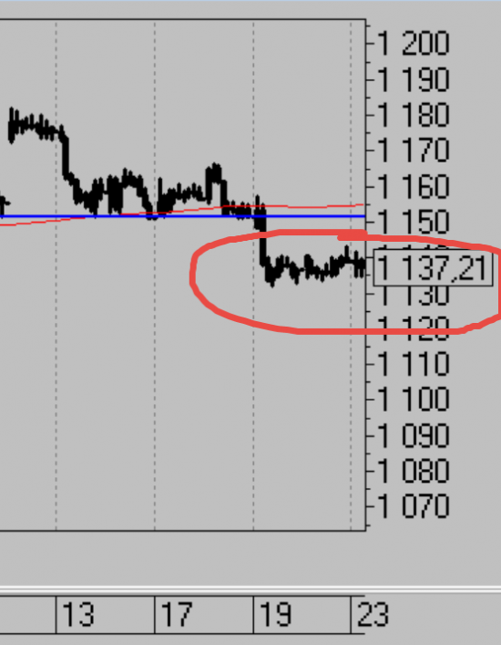 Тактика торговли. Ри, ММВБ, Си, Нефть, Золото, Евро