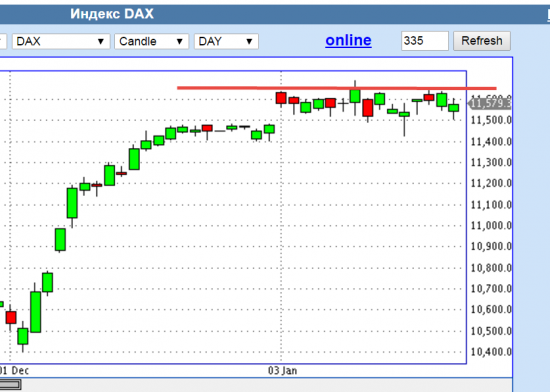 Великое стояние на реке Угре. Dax