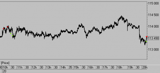 Тактика торговли. Ри, ММВБ, Си, Нефть, Золото, Евро