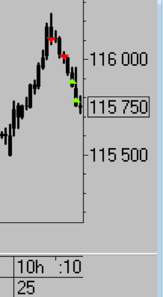 Тактика торговли. Ри, ММВБ, Си, Нефть, Золото, Евро