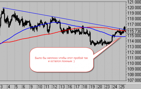 Тактика торговли. Ри, ММВБ, Си, Нефть, Золото, Евро