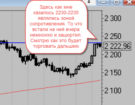 Тактика торговли. Ри, ММВБ, Си, Нефть, Золото, Евро