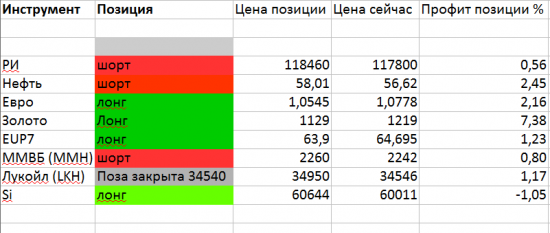 Тактика торговли. Вечерка - снова чёрная утка. :)