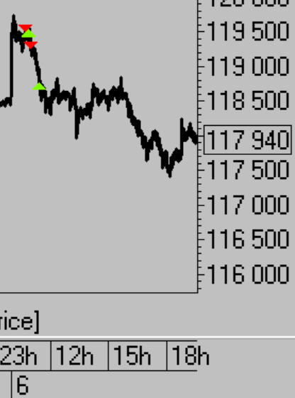 Тактика торговли. Ри, ММВБ, Си, Нефть, Золото, Евро