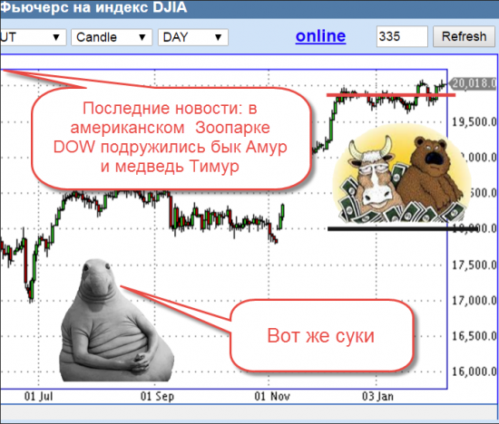 Тактика торговли. Ри, ММВБ, Си, Нефть, Золото, Евро