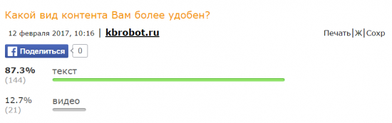 Процент зарабатывающих на рынке. И формат блога.