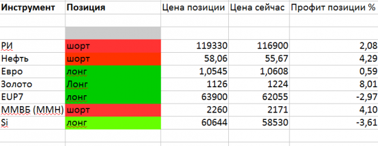 Тактика торговли. Эльвира и Бидон.