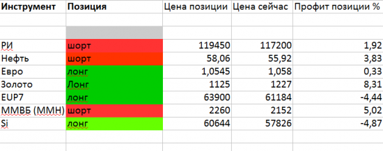 Тактика торговли. Да ты успокойся Димон!