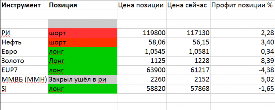 Тактика торговли. Владимир Владимирович сколько можно.