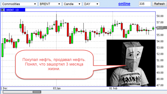 Тактика торговли. Пацаны скупили треть запасов нефти :)