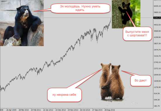 Тактика торговли. Ри, ММВБ, Си, Нефть, Золото, Евро.