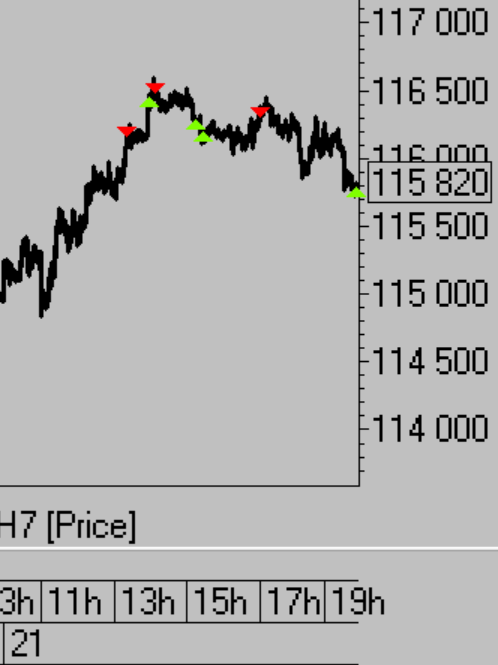 Тактика торговли. Ри, ММВБ, Си, Нефть, Золото, Евро.