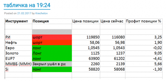 Тактика торговли. Ри, ММВБ, Си, Нефть, Золото, Евро.