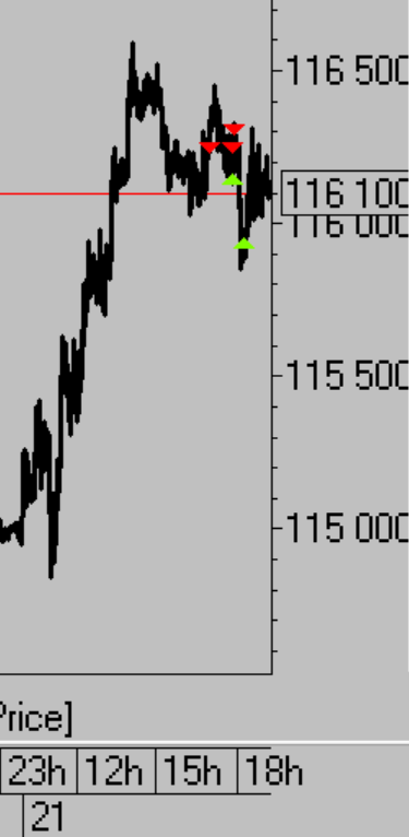 Тактика торговли. Ри, ММВБ, Си, Нефть, Золото, Евро.