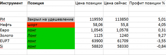 Тактика торговли. Золотовоз вперёд летит.