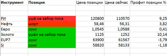 Как побороть жадность на рынке. И тактика.