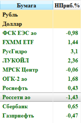 Тактика торговли. Ри, ММВБ, Си, Нефть, Золото, Евро